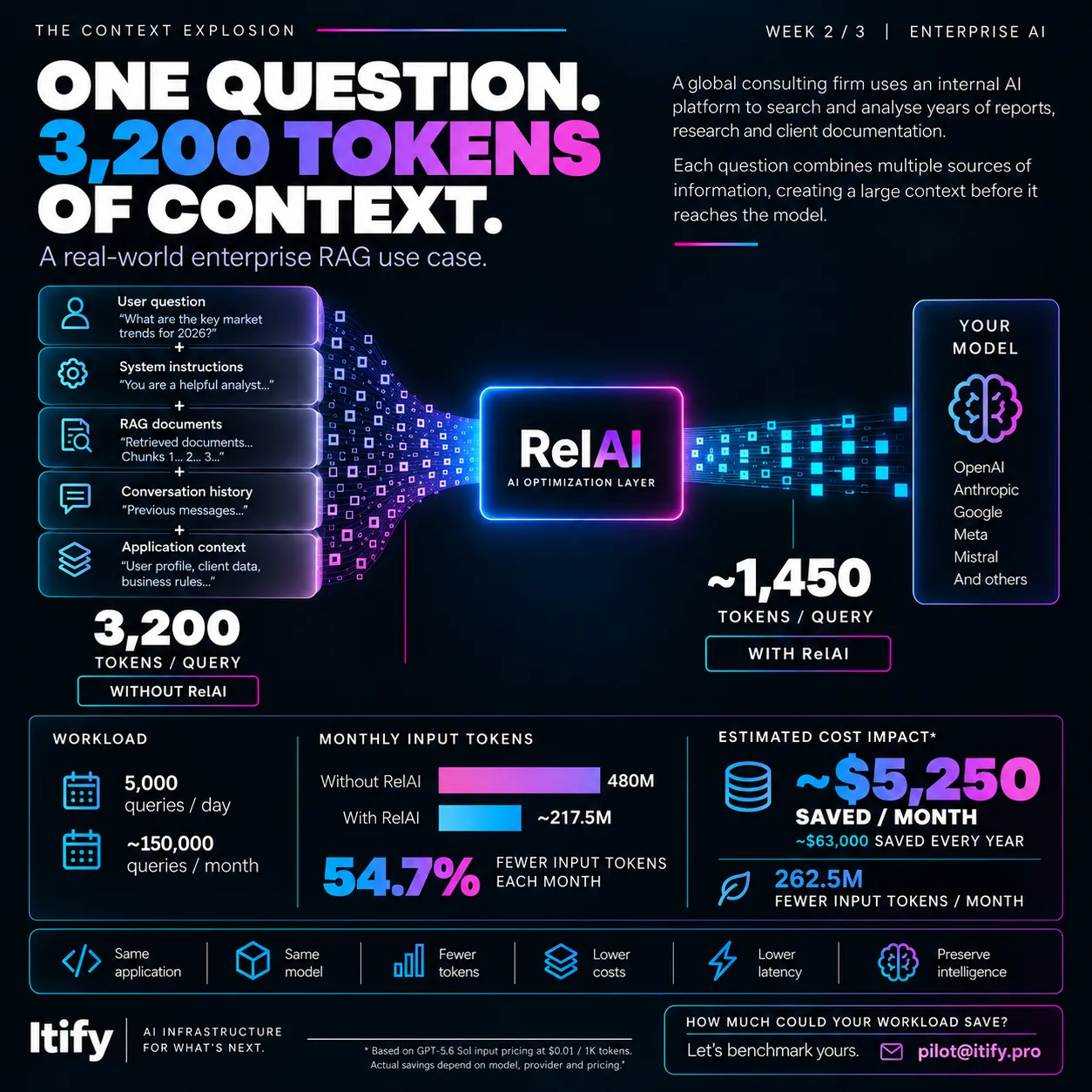 El coste del contexto en RAG